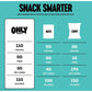 Only Snacks Roasted Edamame Bean - 113g
